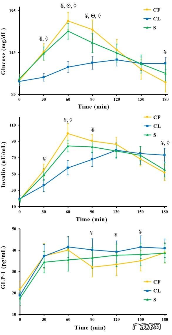改变吃饭的顺序,真的能够减肥吗?