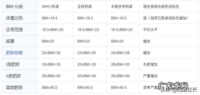 减肥药,害了多少中国女孩!你同意吗?能否分享你的减肥故事?