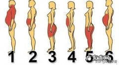 人在减肥时为什么先瘦脸？何时才能瘦身体？