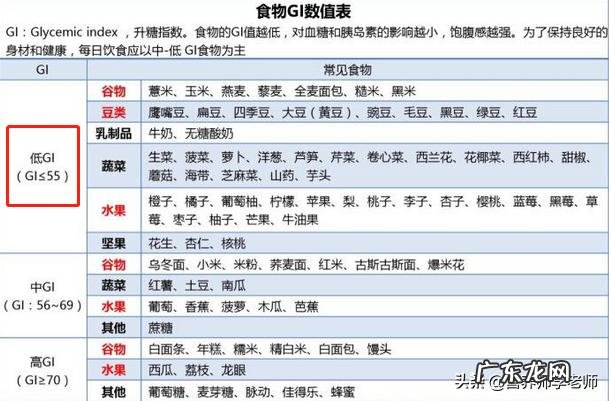 为什么感觉我吃热量高的东西会瘦,吃低热量的会胖?