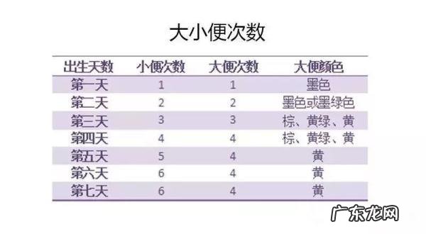 新生儿拍嗝护理-给婴儿拍嗝后的护理