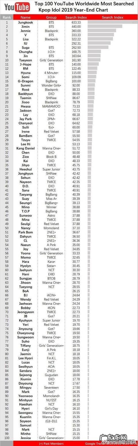 属于blackpink的时代已经到来 blackpink就目前来看会不会和当时少女时代一样火?