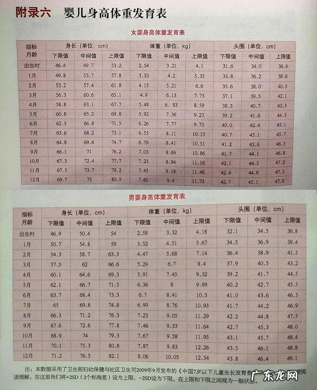 0到100天的宝宝注意事项-宝宝100天以内注意事项