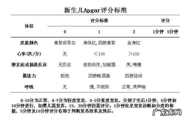 怎么才知道宝宝准确出生时间-准确查询出生时辰