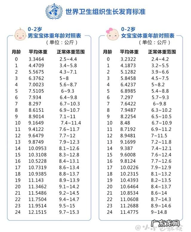 婴儿三个半月体重18斤胖吗?怎样减肥?