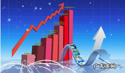 如何寻找行业龙头股 如何找龙头股