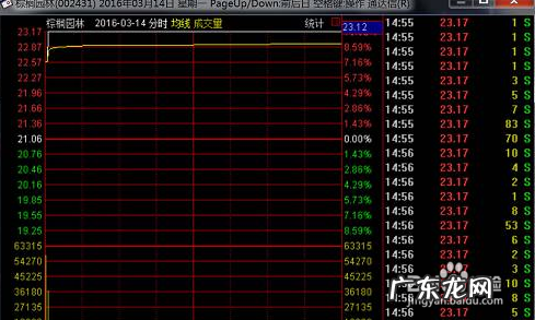 如何寻找行业龙头股 如何找龙头股