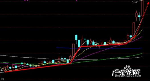 如何寻找行业龙头股 如何找龙头股