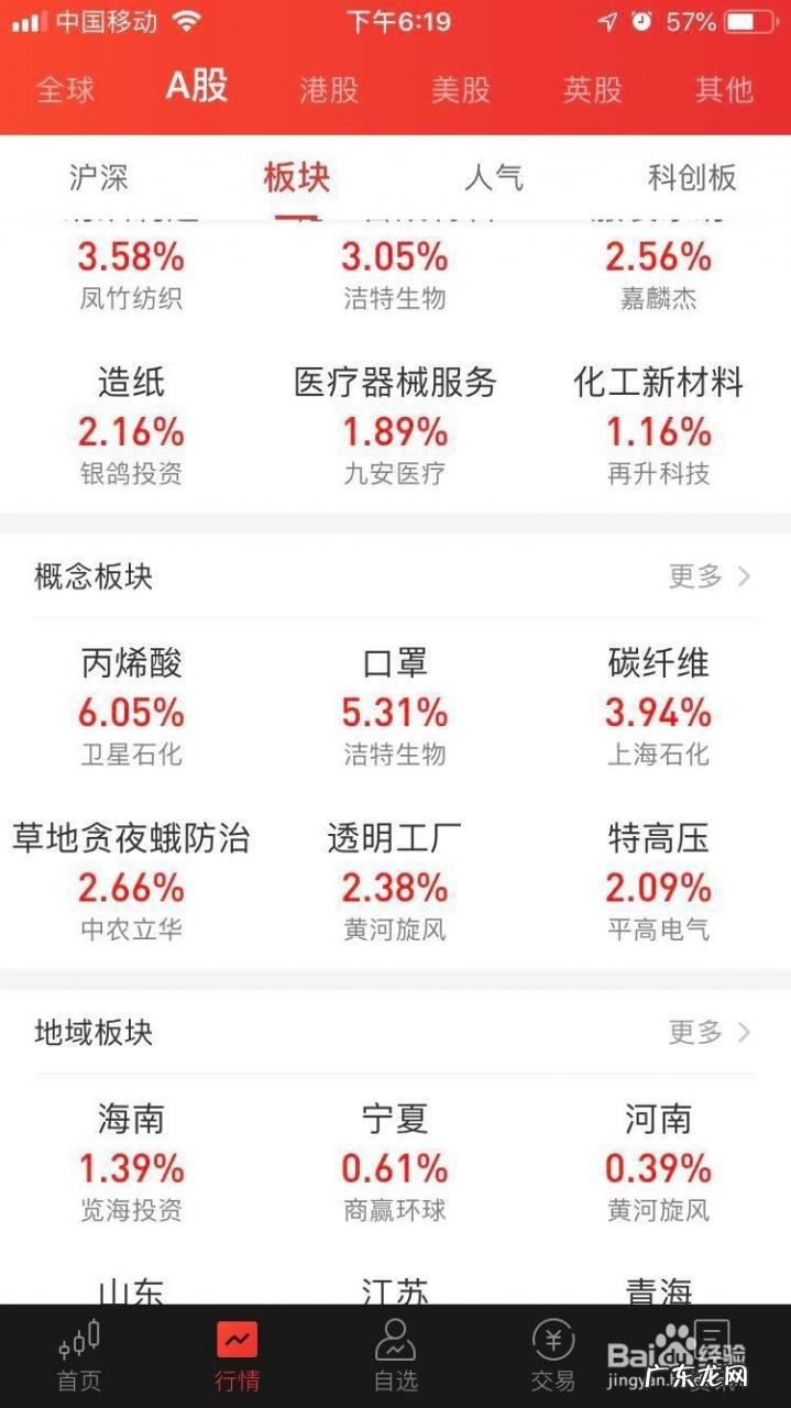 如何寻找行业龙头股 如何找龙头股