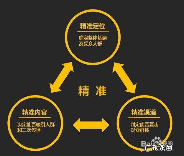 新项目如何推广 如何做网站推广