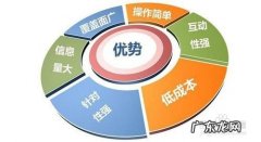 新项目如何推广 如何做网站推广