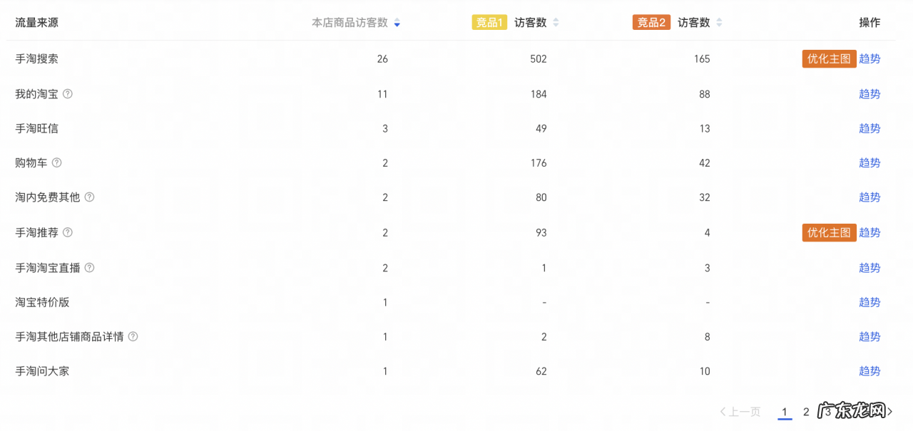 为什么不要去抄袭别人的爆款？