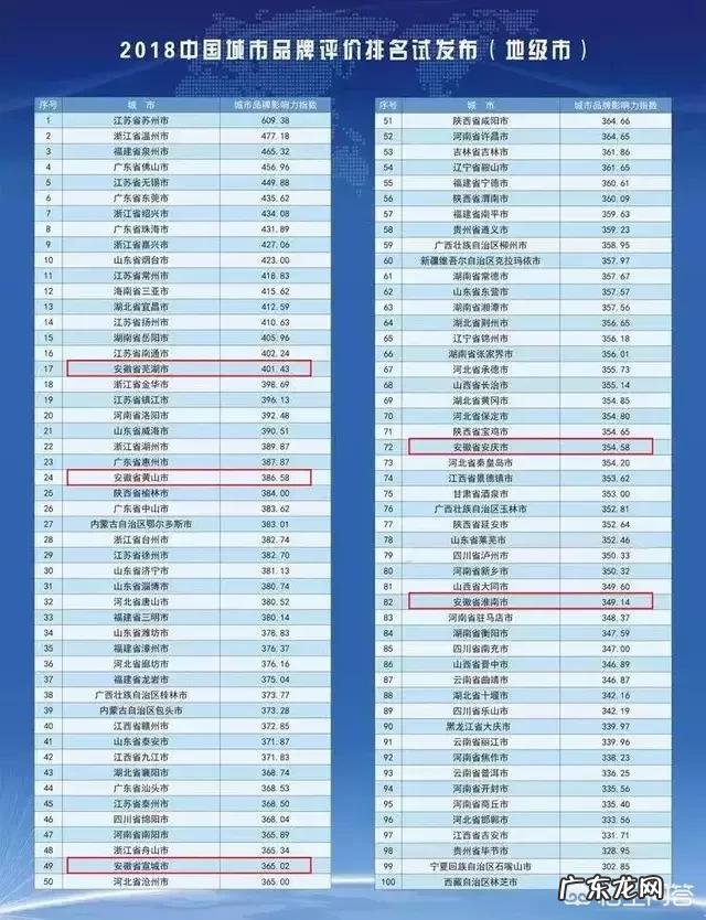 安徽哪个城市具有发展潜力?