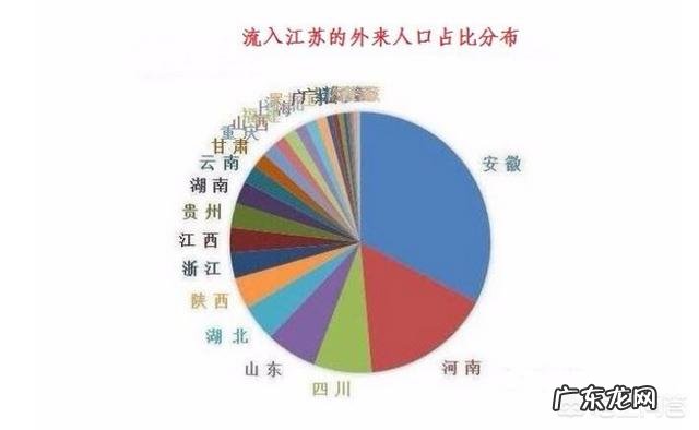 安徽哪个城市具有发展潜力?