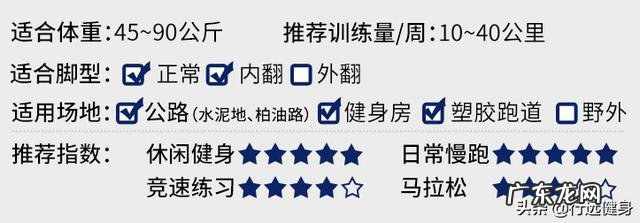 170cm，70kg体重，适合穿哪个系列的跑步鞋？