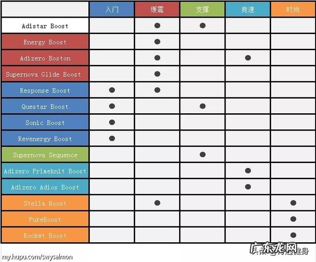 170cm，70kg体重，适合穿哪个系列的跑步鞋？