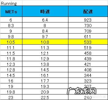 练习瑜伽瘦的快还是跑步瘦的快,你选择?