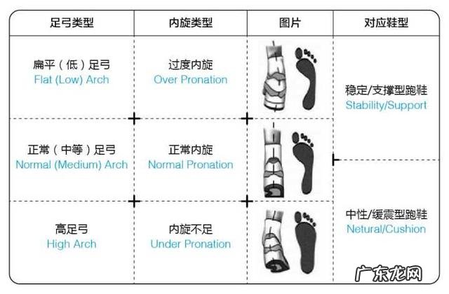 运动减肥时，怎样选择跑鞋？