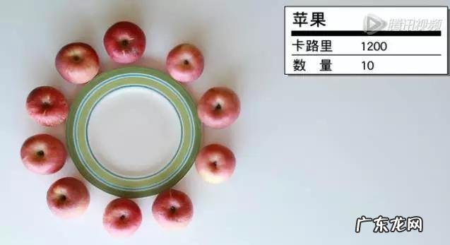 1200卡路里是什么概念?