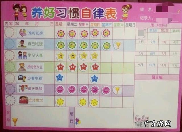 家长如何帮助孩子克服一些不良习惯?