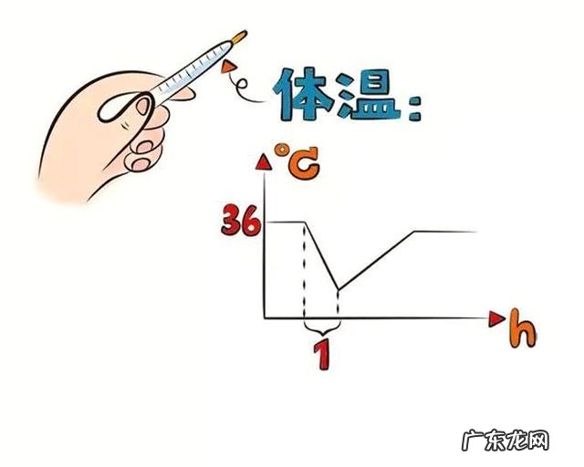刚出生一周的小宝宝怎么养-宝宝刚出生第一年怎么养