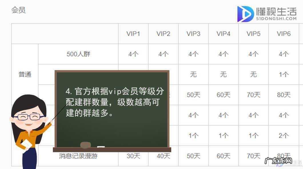 现在充qq会员是傻吗? qq会员有什么用