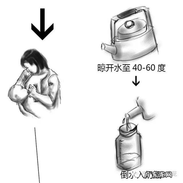 新生儿护理有这一套图就够了-关于新生儿护理的一些小知识