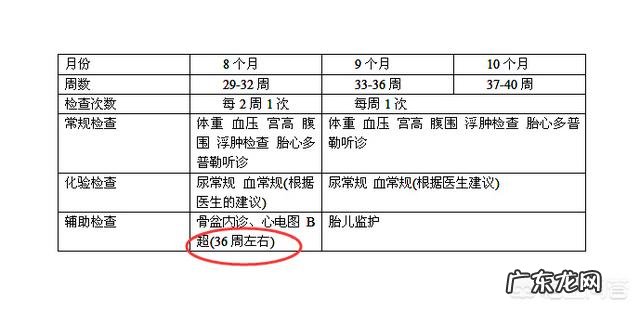 怀孕33天了,不想要,打掉伤身体吗