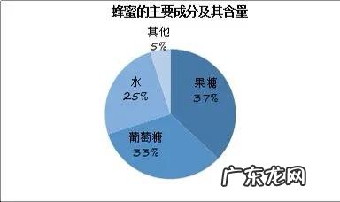 喝红糖蜂蜜水的好处是什么？