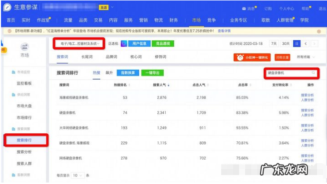 淘宝关键词排名在哪里看？用什么看？