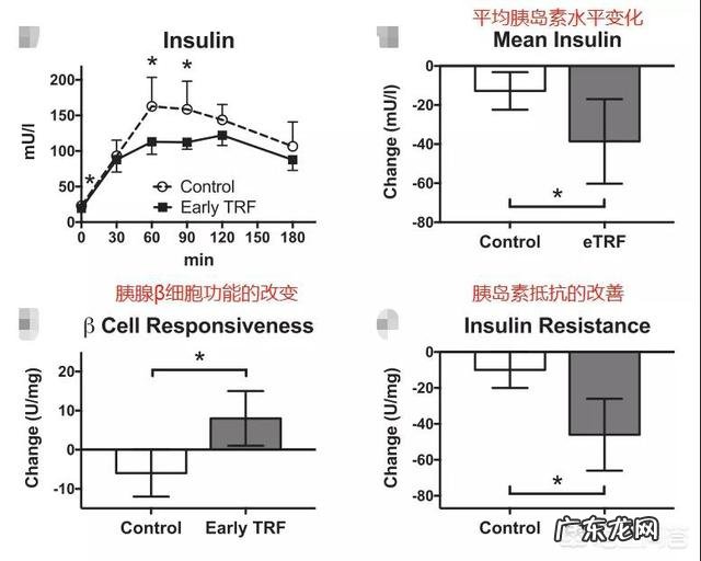 减肥要怎么做?每天节食有效果吗?