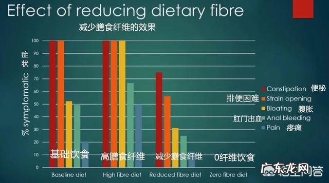 生酮减肥法真的能“减脂”吗？