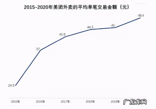 美团遭遇反垄断调查 美团涉嫌垄断行为被立案调查,为什么大部分人都很高兴?