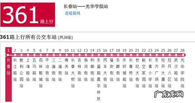 长春哪个区未来发展会更好?