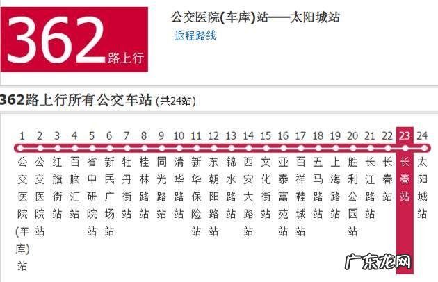 长春哪个区未来发展会更好?