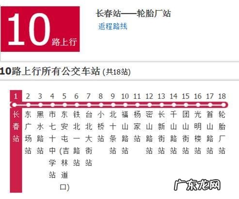 长春哪个区未来发展会更好?