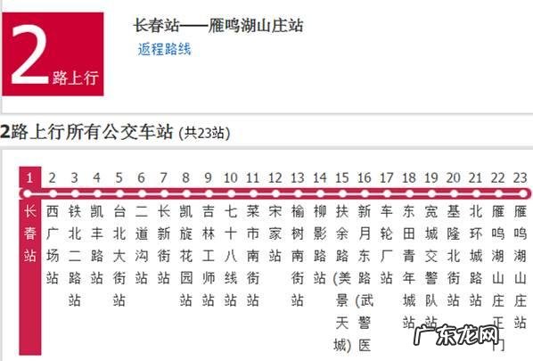 长春哪个区未来发展会更好?