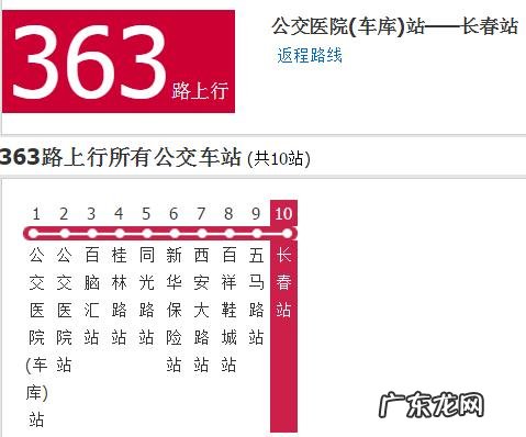 长春哪个区未来发展会更好?