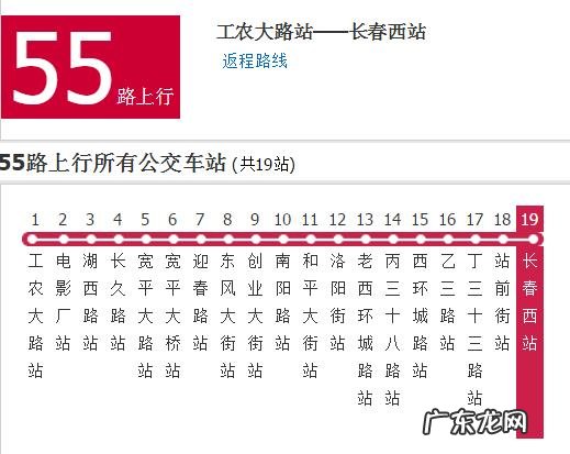 长春哪个区未来发展会更好？