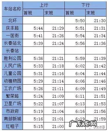 长春哪个区未来发展会更好?