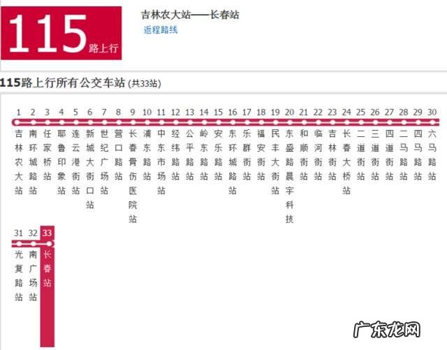 长春哪个区未来发展会更好?