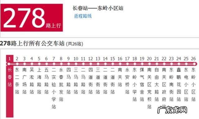 长春哪个区未来发展会更好?