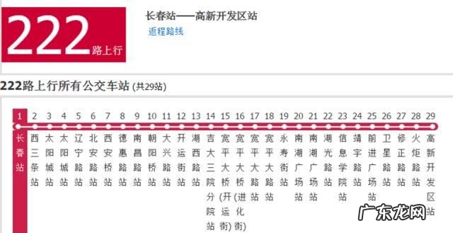 长春哪个区未来发展会更好?