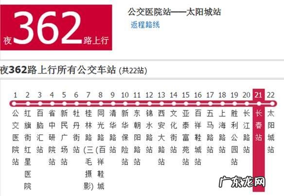 长春哪个区未来发展会更好?