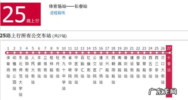 长春哪个区未来发展会更好?