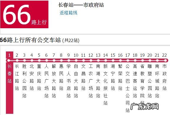 长春哪个区未来发展会更好?