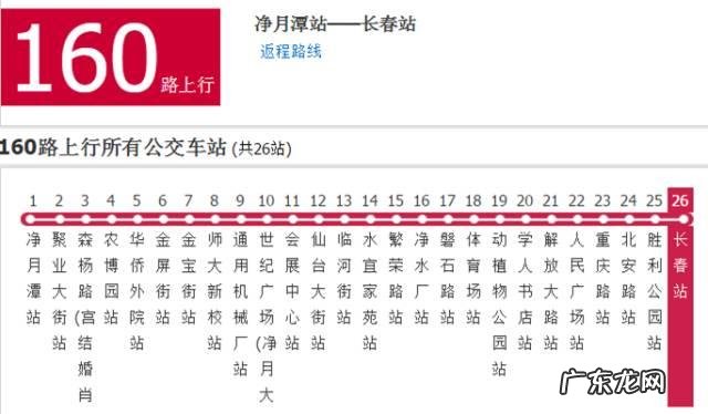 长春哪个区未来发展会更好?