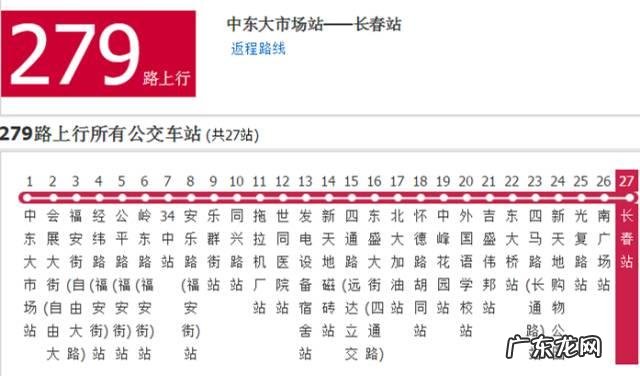 长春哪个区未来发展会更好?