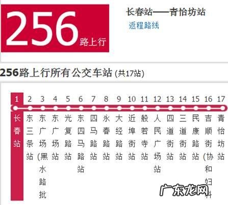 长春哪个区未来发展会更好?