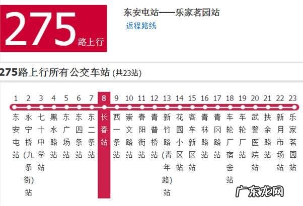 长春哪个区未来发展会更好?